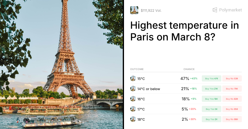 Paris Météo 8 Mars: Sunny 66°F Forecast Hits Record High